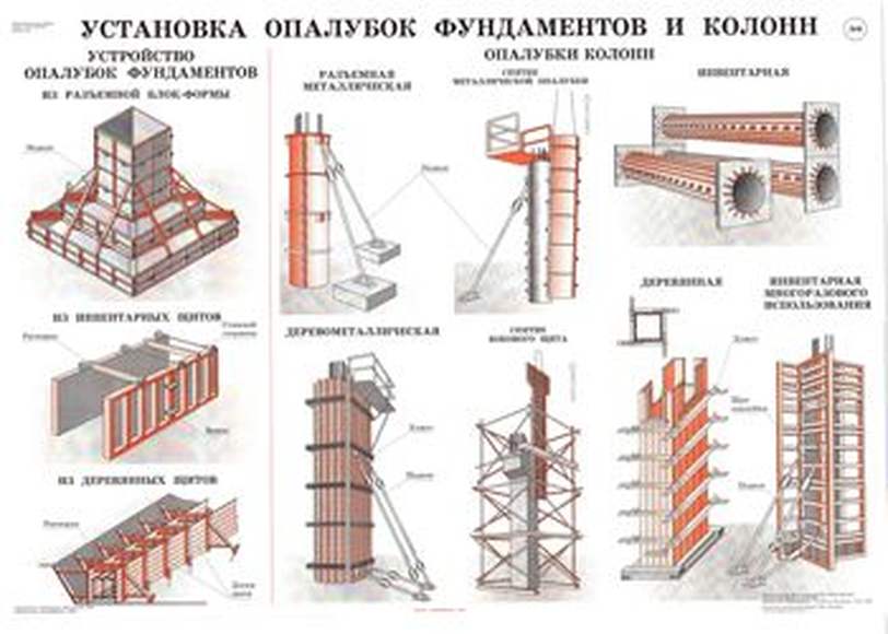Комплект плакатов «Опалубочные, арматурные и бетонные работы». 12 плакатов, размер 60x90см., цветные